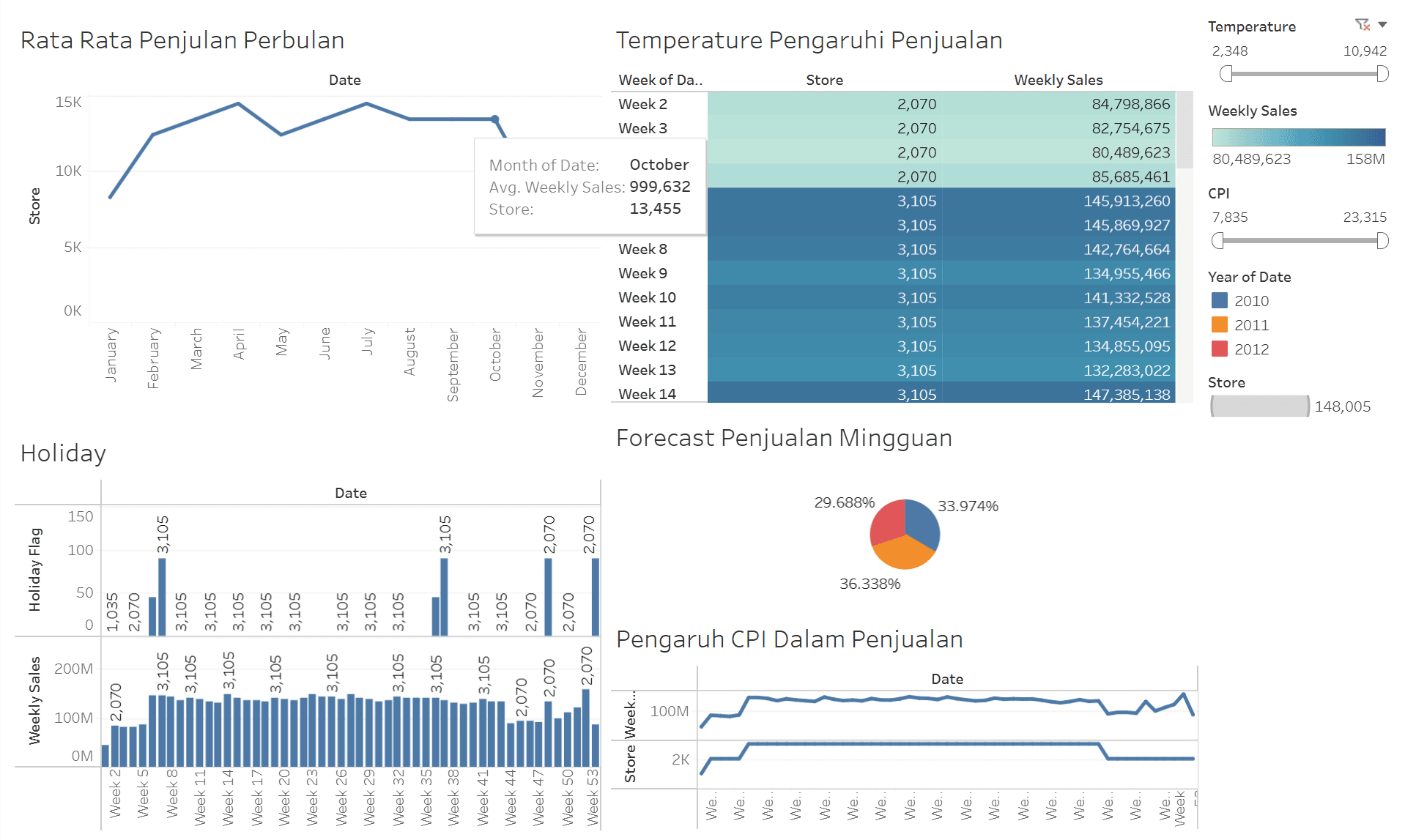 Data Analytics & Business Intelligence preview 1